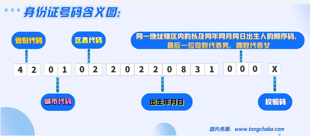 行政区划代码的具体含义